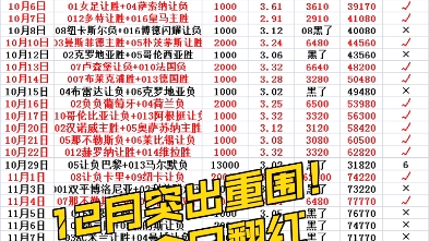 确保你无需 确保你无需