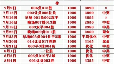 权衡利弊 权衡利弊